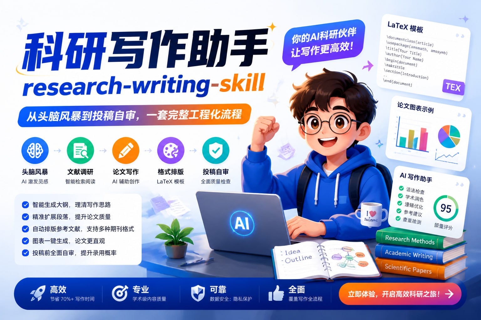 一写论文就头大？1个Skill帮你搞定初稿！-第2张插图